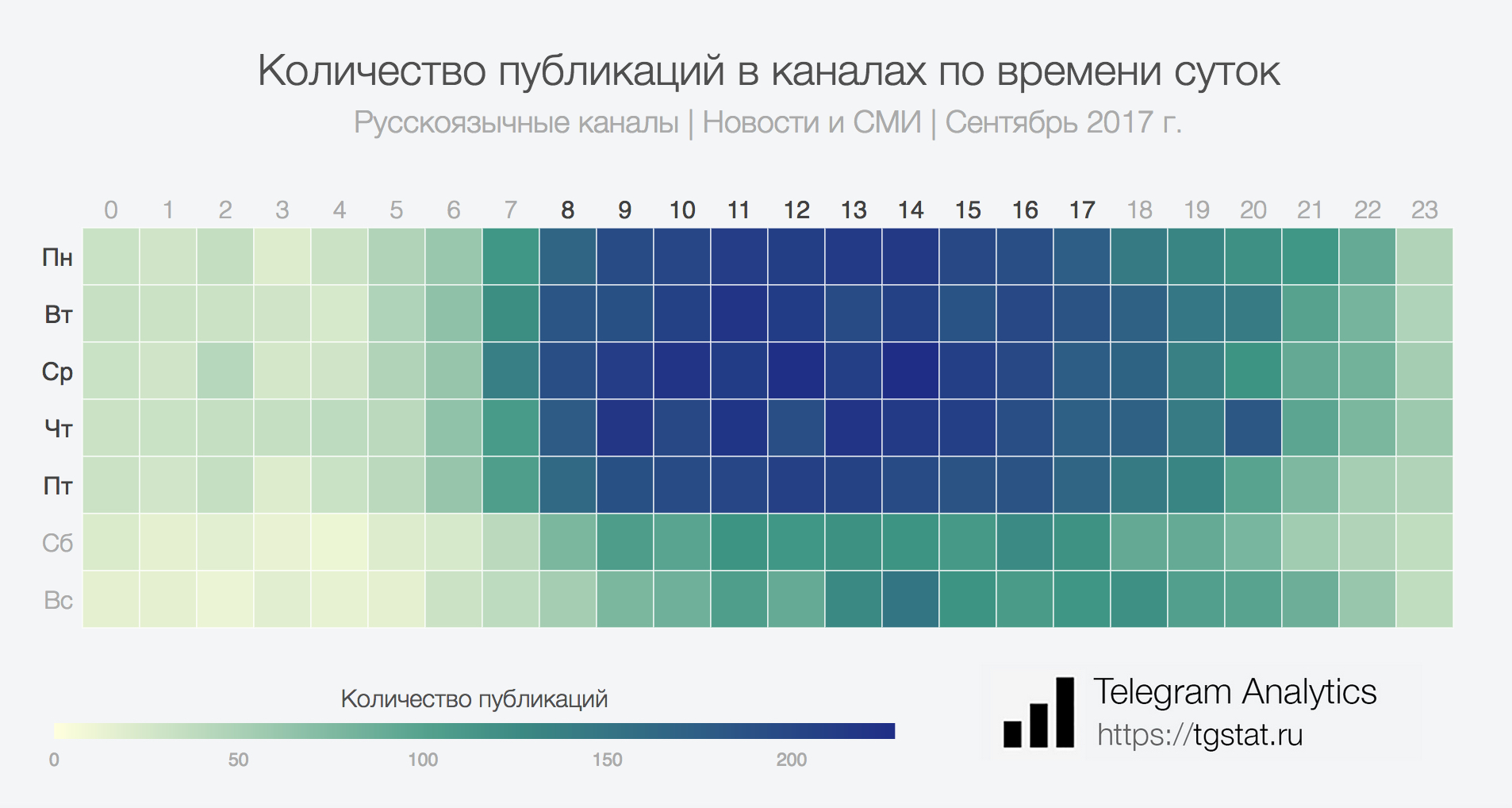 Во сколько лучше лишаться. Лучшее время для постов в телеграм. Лучшее время для публикации в телеграмме.