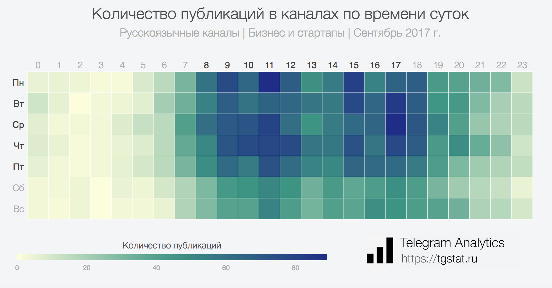 Телеграмм размеры поста фото 67