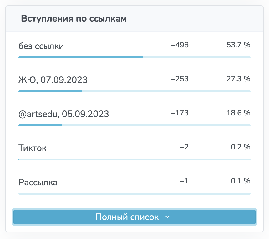 Используйте пригласительные ссылки и называйте их понятными вам именами, тогда получится красота как на этой картинке.