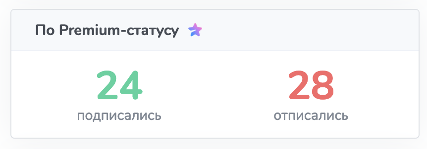 Показываем кол-во подписок и отписок за выбранный период, совершенных Premium-пользователями
