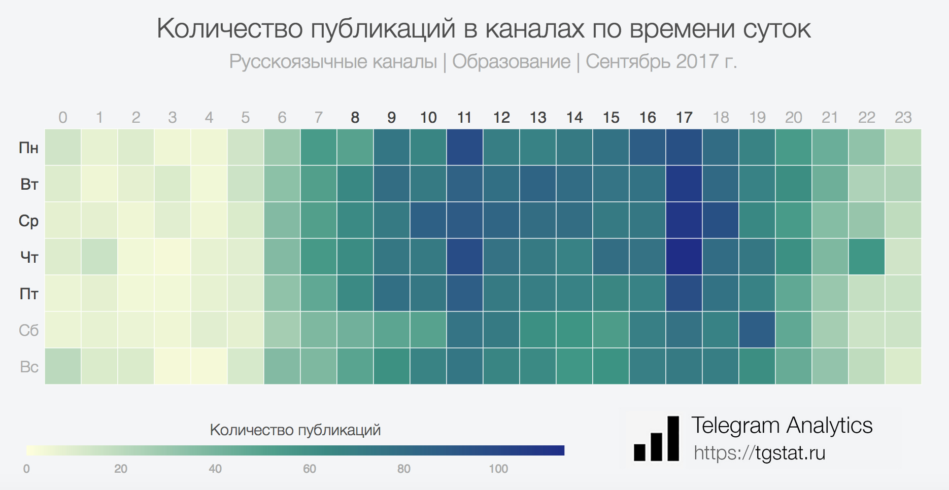 Размеры поста в телеграмме фото 61