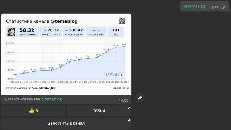 Как добавить свой канал в каталоги telegram