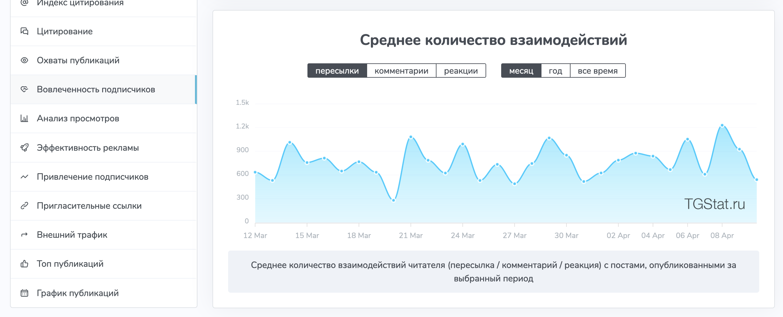 Если в канале выключены комментарии или реакции, то соответствующие переключатели на графике будут недоступны. Пересылки доступны всегда.