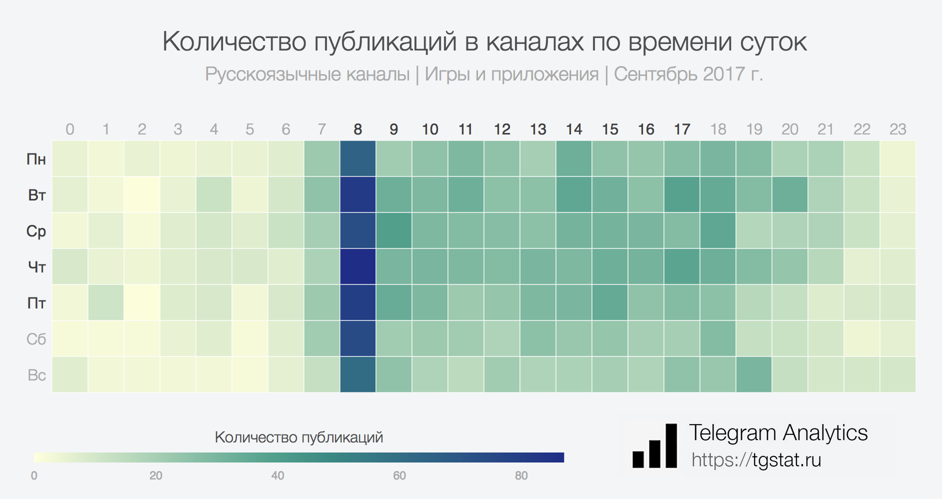 Схема постинга. Лучшее время для рекламы в телеграм. Как узнать количество публикаций в Telegram. Как посчитать количество просмотров в телеграмме.