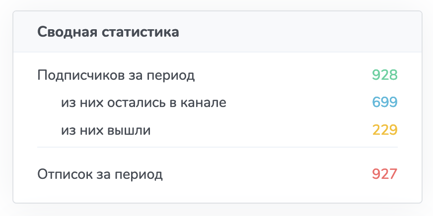 Здесь вроде бы все понятно, и дополнительных пояснений не требуется