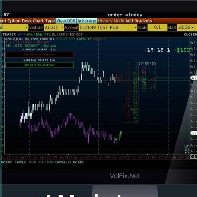 Channel volume. Пост для трейдинга. Объем trading. Volume канал. Volume trading view.