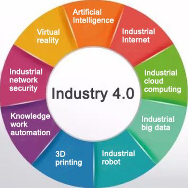 E 4 posting. Fourth Industrial Revolution. 4th Industrial Revolution