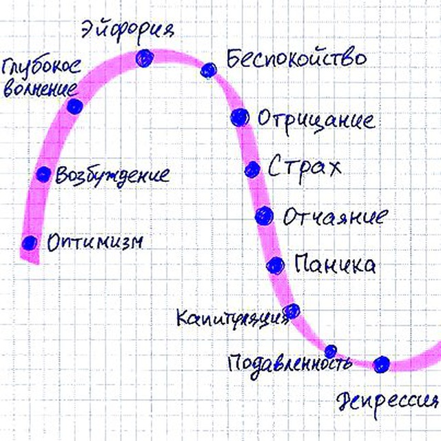 Картинки эмоции трейдера