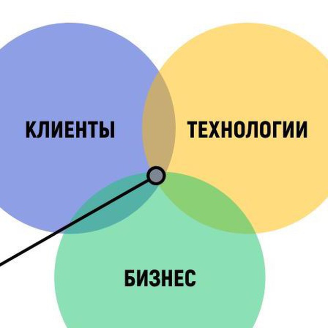 Product education: курсы, видео, статьи и материалы для продактов и предпринимателей