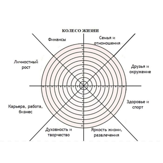 Карта желаний психологическая методика