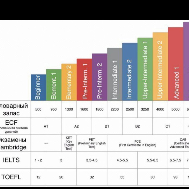 План подготовки к toefl