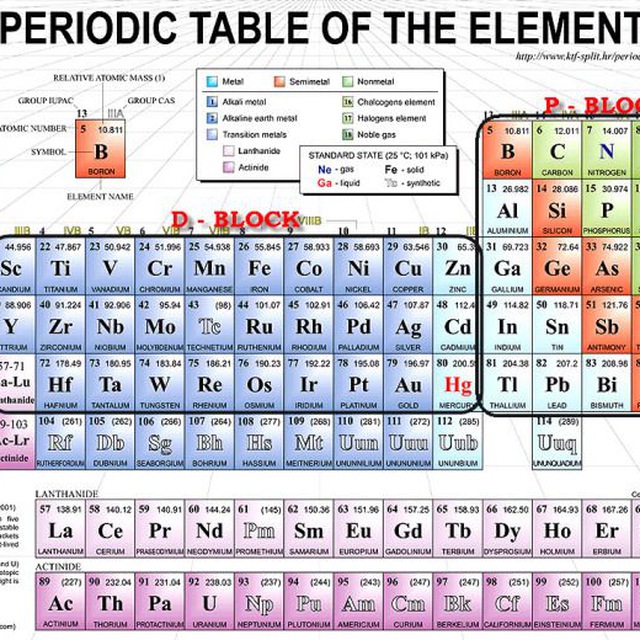 Biologyphysicschemistry Statistika Kanala Science In Hindi Telegram Analytics