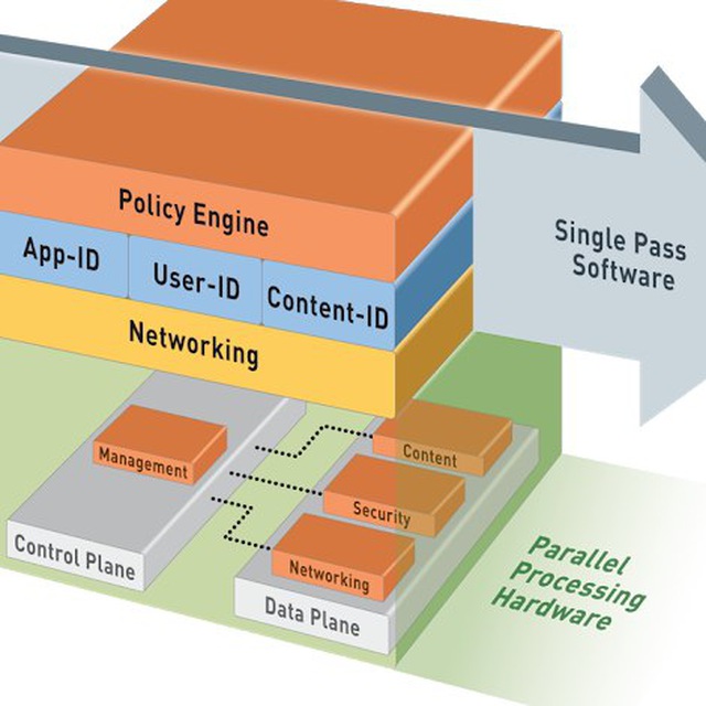 Singles network