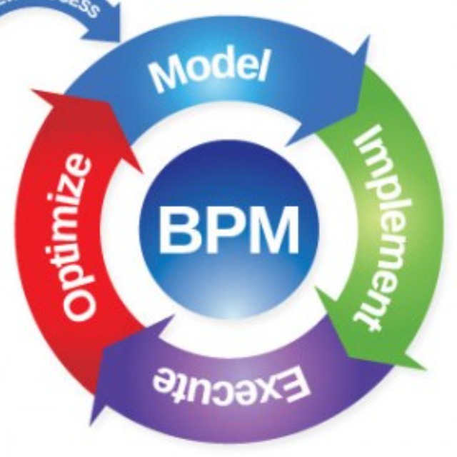 BPM система. BPM Business process Management. BPM (управленческая концепция).