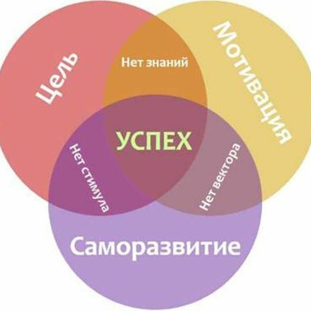 Роль образования для успеха в жизни проект