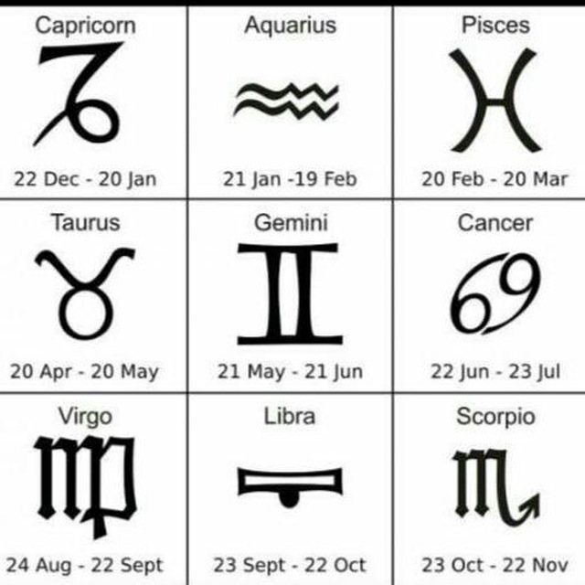 Sign date. October 22 horoscopesign.